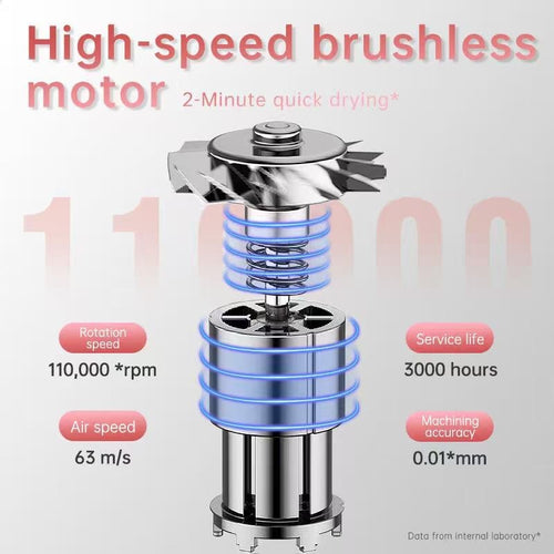 AERLUX high-speed hair dryer in use
